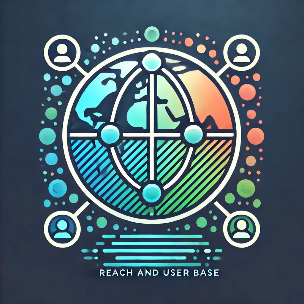 Reach and User Base